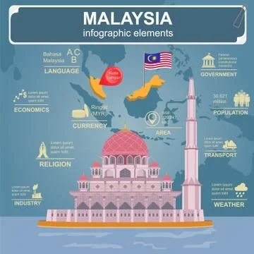 Malaysia  infographics, statistical data, sights. Stock Illustration