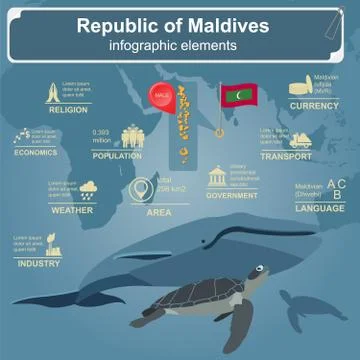 Maldives  infographics, statistical data, sights Stock Illustration