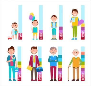 Male Evolution and Growth Vector Illustration Stock Illustration