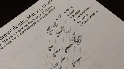 A man is considering a printed chart of the number of confirmed cases of viru Stock Footage 127052268