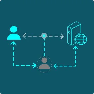 Man in the Middle Attack - attacker secretly relays traffic between two parties Illustrazione stock