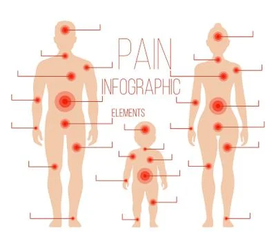 Man, woman, child silhouettes with pain points. Vector elements for medical Stock Illustration