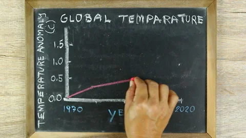 Man writing global temperature  anomaly graph on blackboard , in studio  Chiangm Video stock 156233467