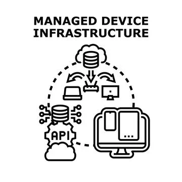 Managed device infrastructure deploying cloud computing technology Illustrazione stock