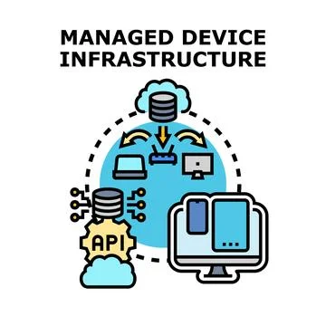 Managed device infrastructure deploying cloud computing technology Stock Illustration