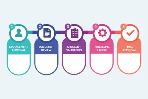 Management approval timeline tracks five stages for business reports Stock Illustration