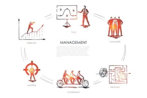 Management, forecast, command, organize, coordinate, control concept Stock Illustration