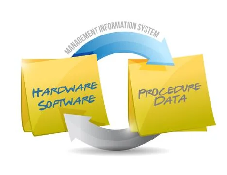 Management information system diagram Stock Illustration