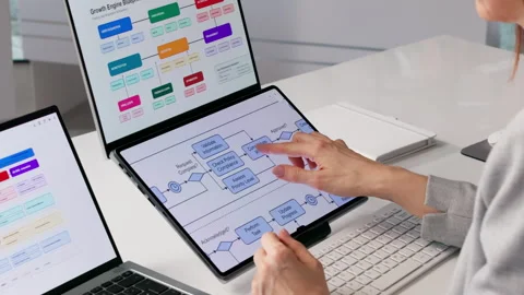 Manager Reviewing Business Process Flow Chart On Laptop Stock Footage 330588103