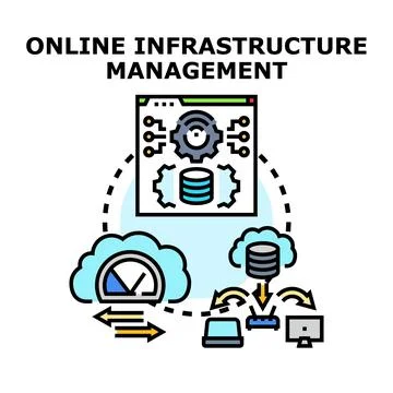 Managing online cloud infrastructure and network services Illustrazione stock