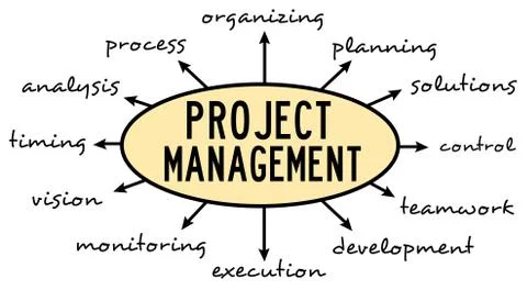 Managing projects Stock Illustration