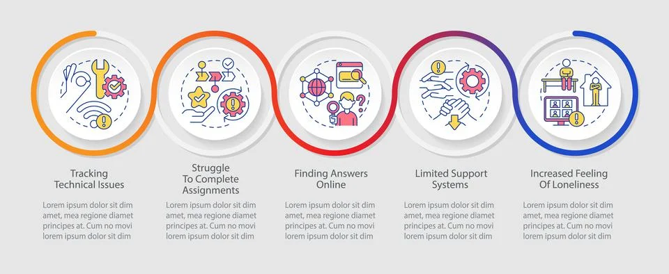 Managing remote students stress loop infographic template Illustrazione stock