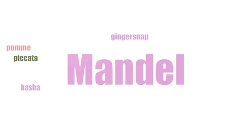 Mandel Wordcloud Animated Isolated Stock Footage 107220341