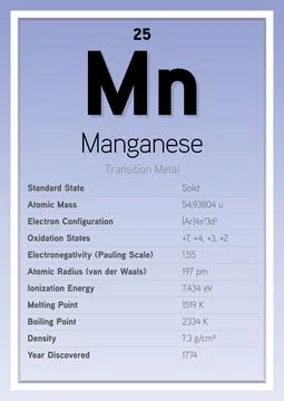 Manganese Periodic Table Elements Info Card (Layered Vector Illustration) Stock Illustration
