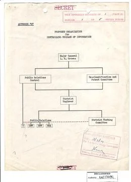 Manhattan Project Chart Foto stock