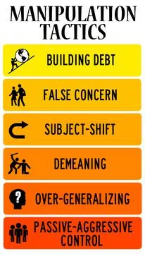 Manipulation tactics Stock Illustration