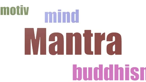 Mantra Tagcloud Animated Isolated 스톡 동영상 107248042