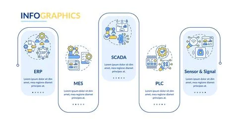 Manufacturing control systems rectangle infographic template Illustrazione stock