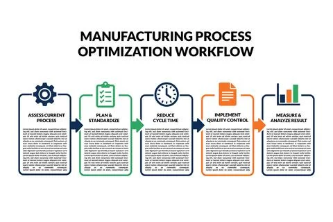Manufacturing improves process workflow for operational presentations Stock Illustration