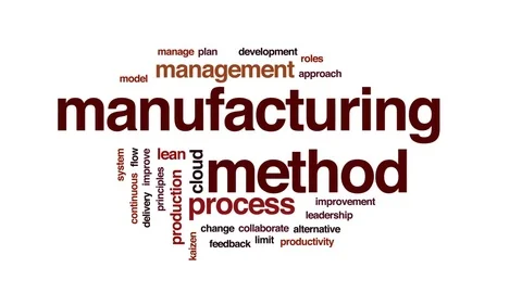 Manufacturing method animated word cloud, text design animation. Stock Footage 75065912
