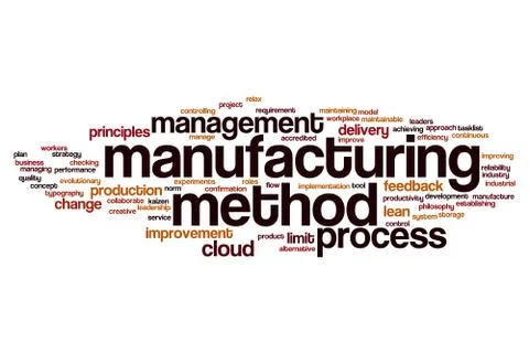Manufacturing method word cloud Illustrazione stock