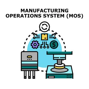 Manufacturing operations system vector concept illustration Stock Illustration