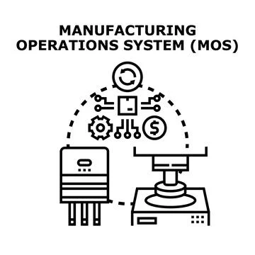 Manufacturing operations system vector concept illustration Stock Illustration