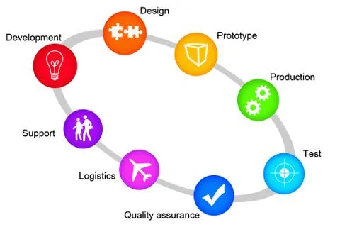 Manufacturing planning Stock Illustration