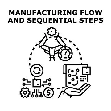 Manufacturing process automation and sequential steps concept Illustrazione stock