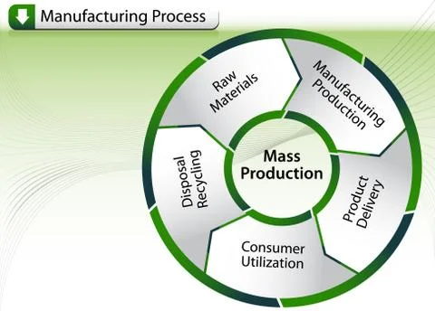Manufacturing process chart 스톡 일러스트