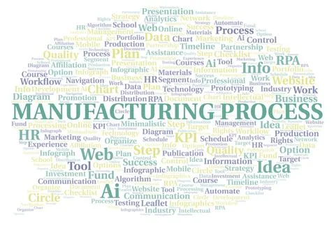 Manufacturing Process typography word cloud create with the text only. Stock Illustration