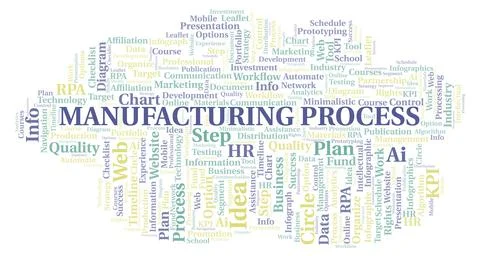 Manufacturing Process typography word cloud create with the text only. Stock Illustration