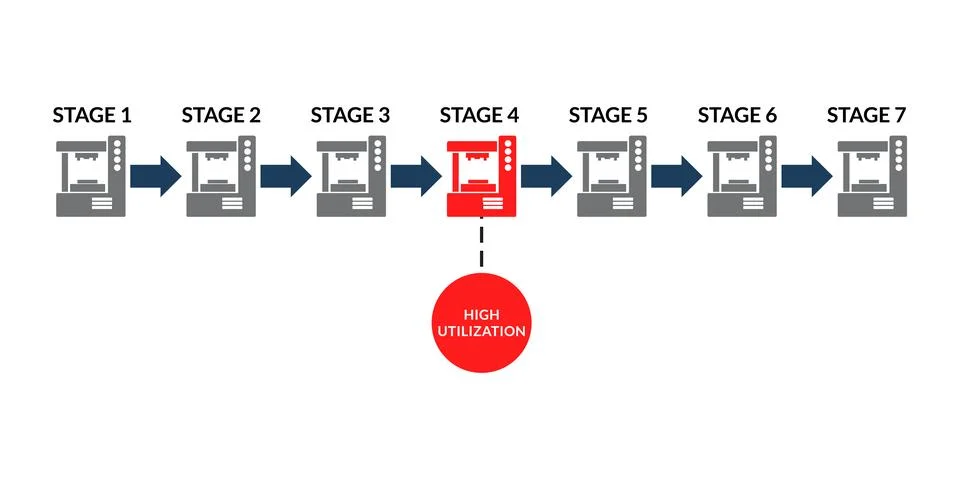 Manufacturing workflow shows high utilization workstation efficiency Stock Illustration