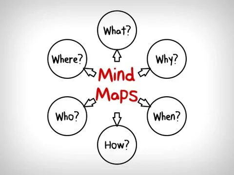 Many questions in Mind Maps: When What Which What Why and How Stock Illustration