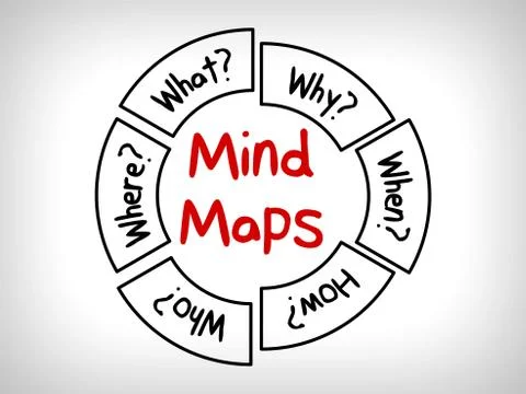 Many questions in Mind Maps: When What Which What Why and How Stock Illustration