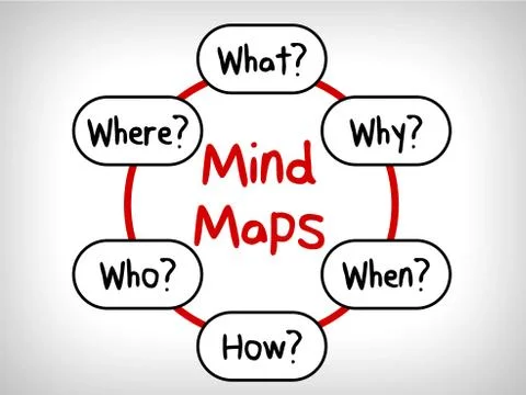 Many questions in Mind Maps: When What Which What Why and How Stock Illustration