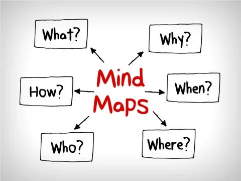 Many questions in Mind Maps: When What Which What Why and How Stock Illustration