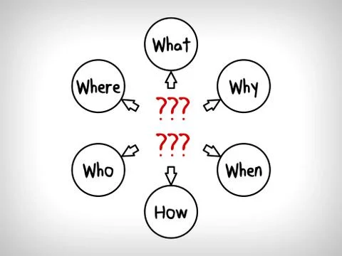 Many questions in Mind Maps: When What Which What Why and How Stock Illustration