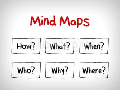 Many questions in Mind Maps: When What Which What Why and How ~ Clip ...