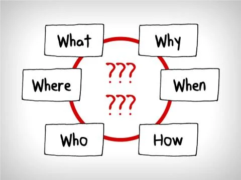Many questions in Mind Maps: When What Which What Why and How Stock Illustration