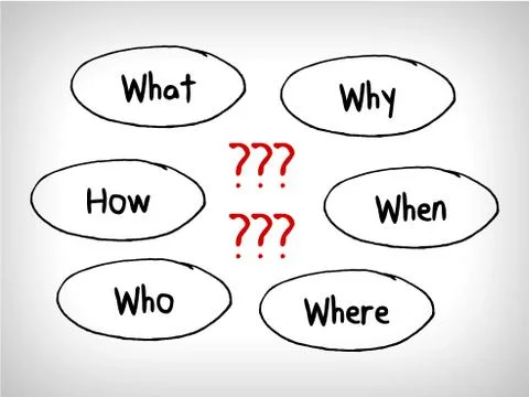 Many questions in Mind Maps: When What Which What Why and How Stock Illustration