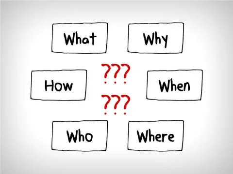 Many questions in Mind Maps: When What Which What Why and How Stock Illustration