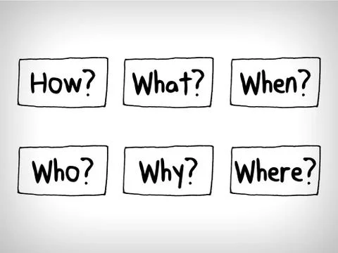 Many questions in Mind Maps: When What Which What Why and How Stock Illustration