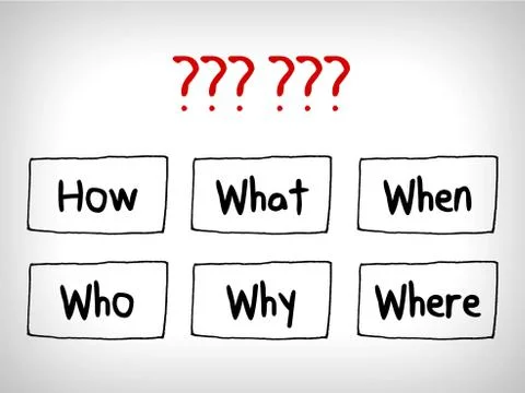 Many questions in Mind Maps: When What Which What Why and How Stock Illustration
