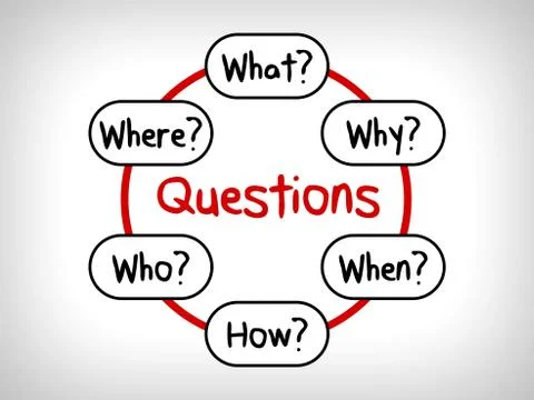 Many questions in Mind Maps: When What Which What Why and How Stock Illustration