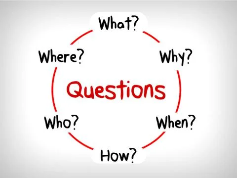 Many questions in Mind Maps: When What Which What Why and How Stock Illustration