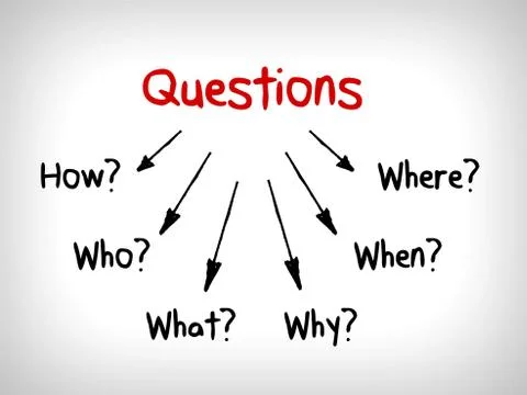 Many questions in Mind Maps: When What Which What Why and How Stock Illustration