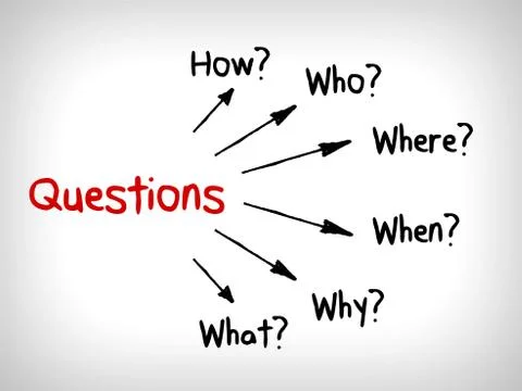 Many questions in Mind Maps: When What Which What Why and How Illustrazione stock