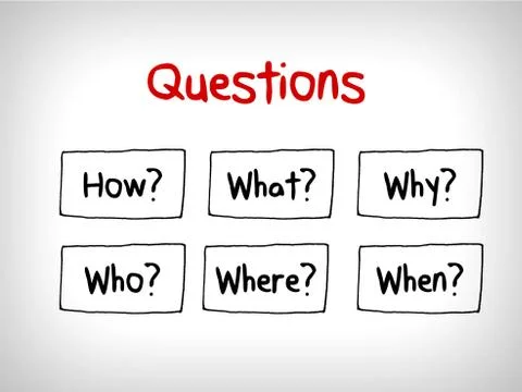 Many questions in Mind Maps: When What Which What Why and How Stock Illustration