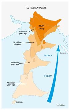 Map of the medium-sized Indian continental plate moving north Stock Illustration